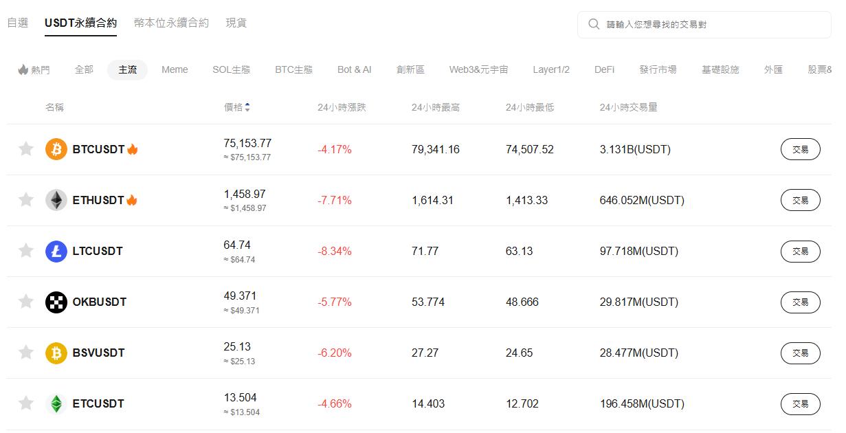 比特币暴跌至7.4万美元，超45万人爆仓，后续行情走势怎么看？