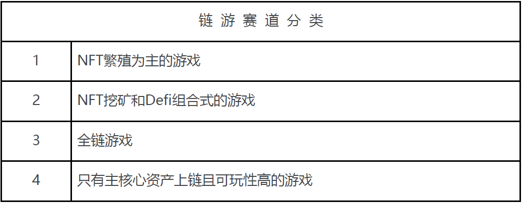 下輪牛市，如何尋找鏈遊賽道的“聖杯”