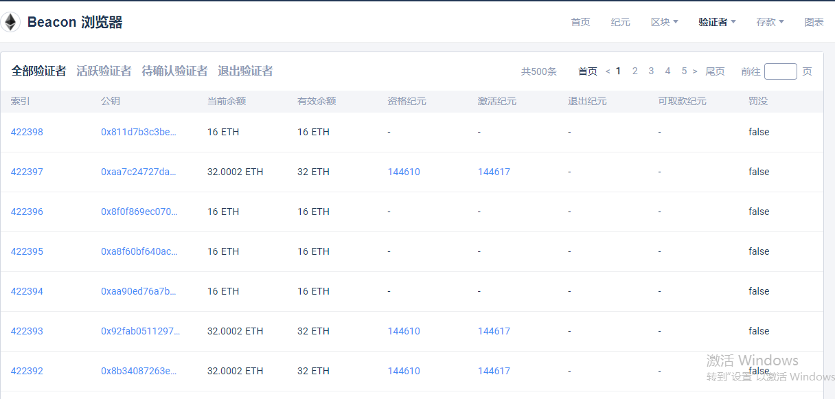 Tokenview.io推出ETH 2.0信标链浏览器