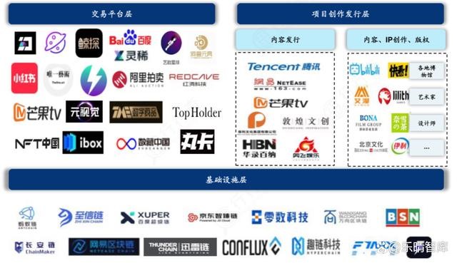 NFT:元宇宙的虚拟化身,产业链和市场日趋完善