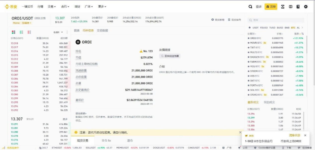 币圈内幕曝光!币安上线 $ORDI 却遭创始人要求删除?BRC-20比特币生态热门币种揭秘