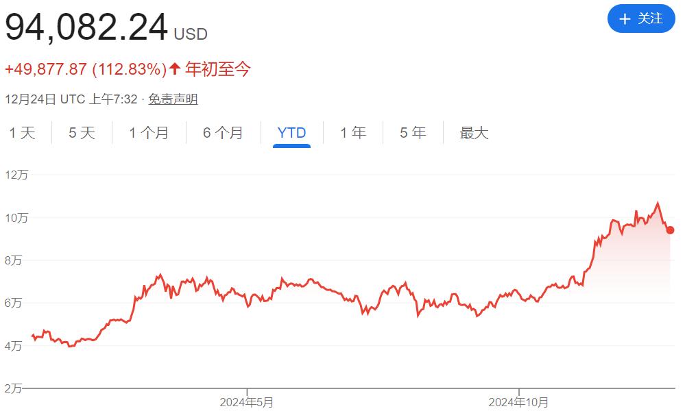 2024年见证历史，加密行业2025年突破点在哪？