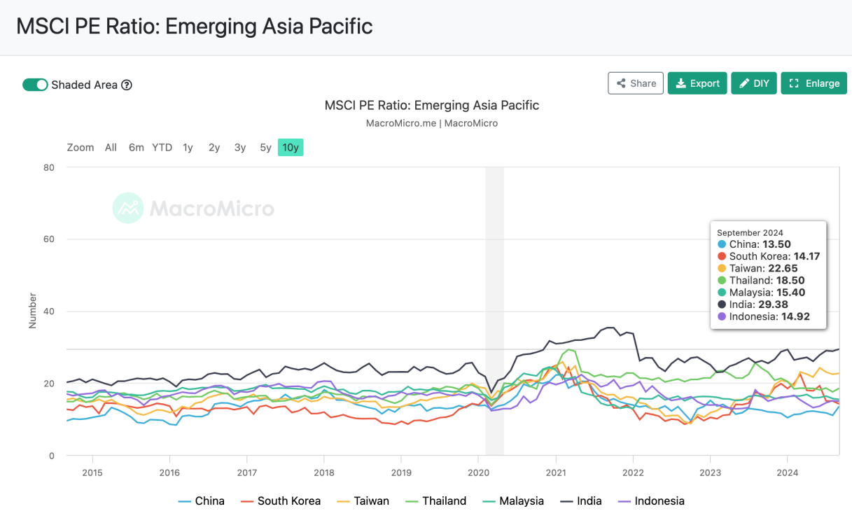 Cycle Trading: 史诗级暴涨后，A股后市何去何从？