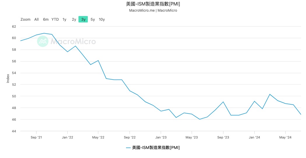 一文盤點聯準會降息初期最需關注哪些風險