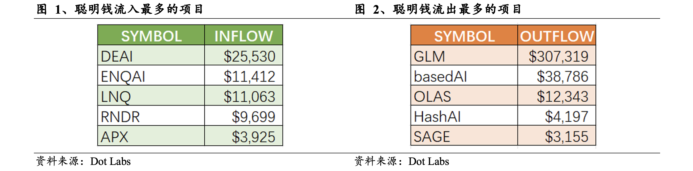 Web3 AI每日点评（2024/8/3）