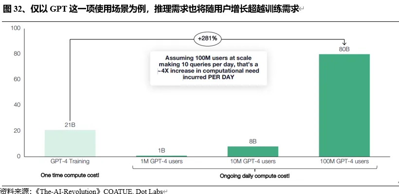 探秘Web3.0 AI产业链（上半部）