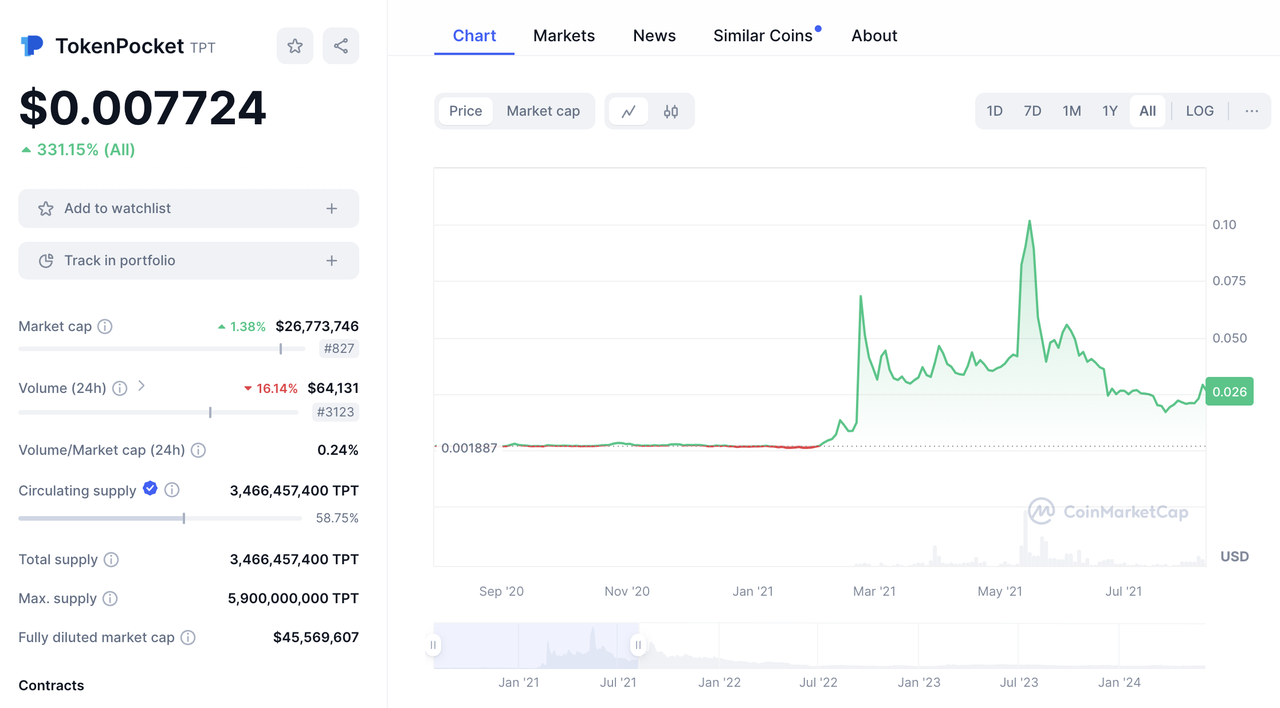 全面解读$BWB的估值和币价走势(最终章)