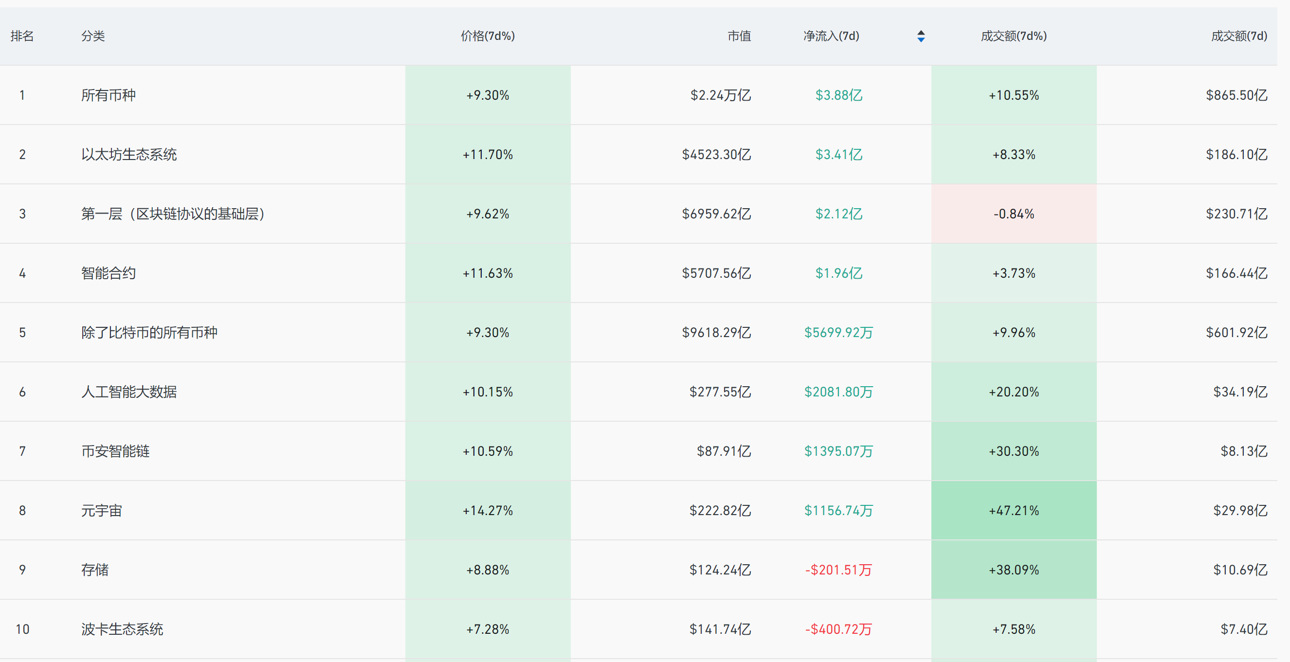 WolfDAO 区块链加密货币行情周报（Jul.22）