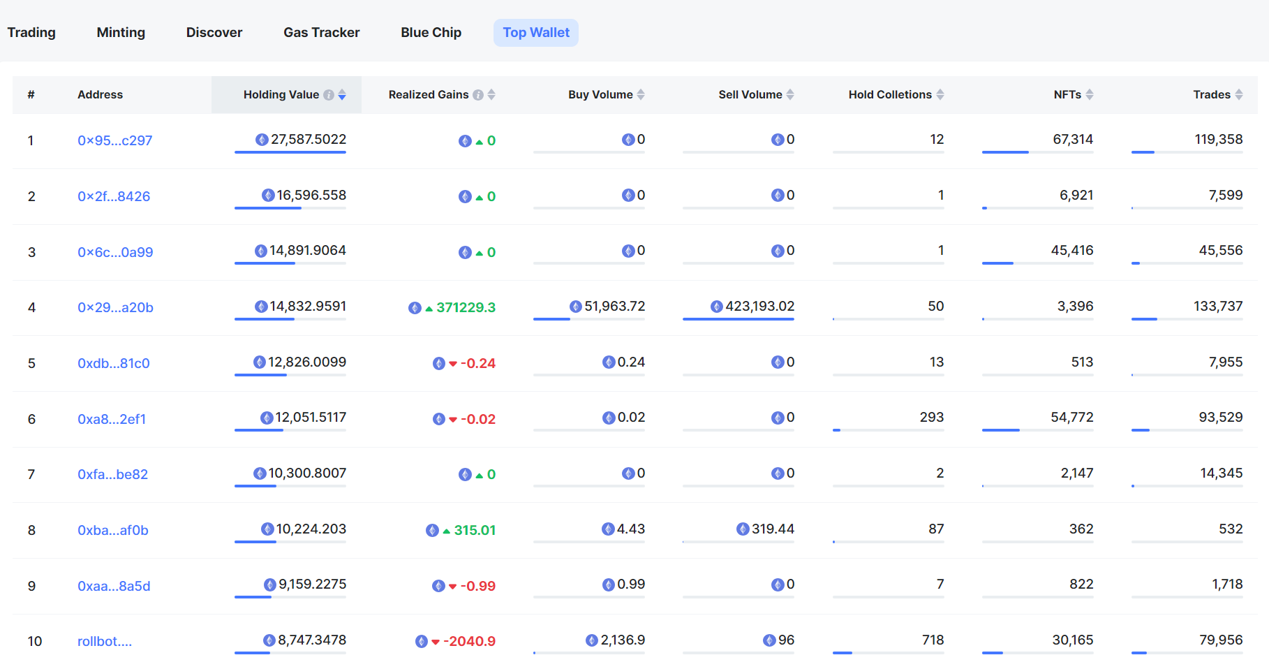 08.21~08.27 NFT 市场热点汇总