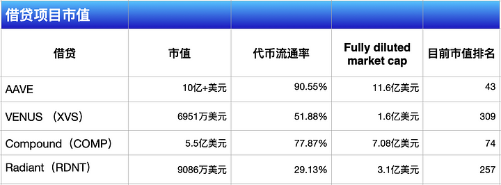 热气球专期推荐配置币种（三期）Radiant(RDNT)：全链借贷赛道的王者