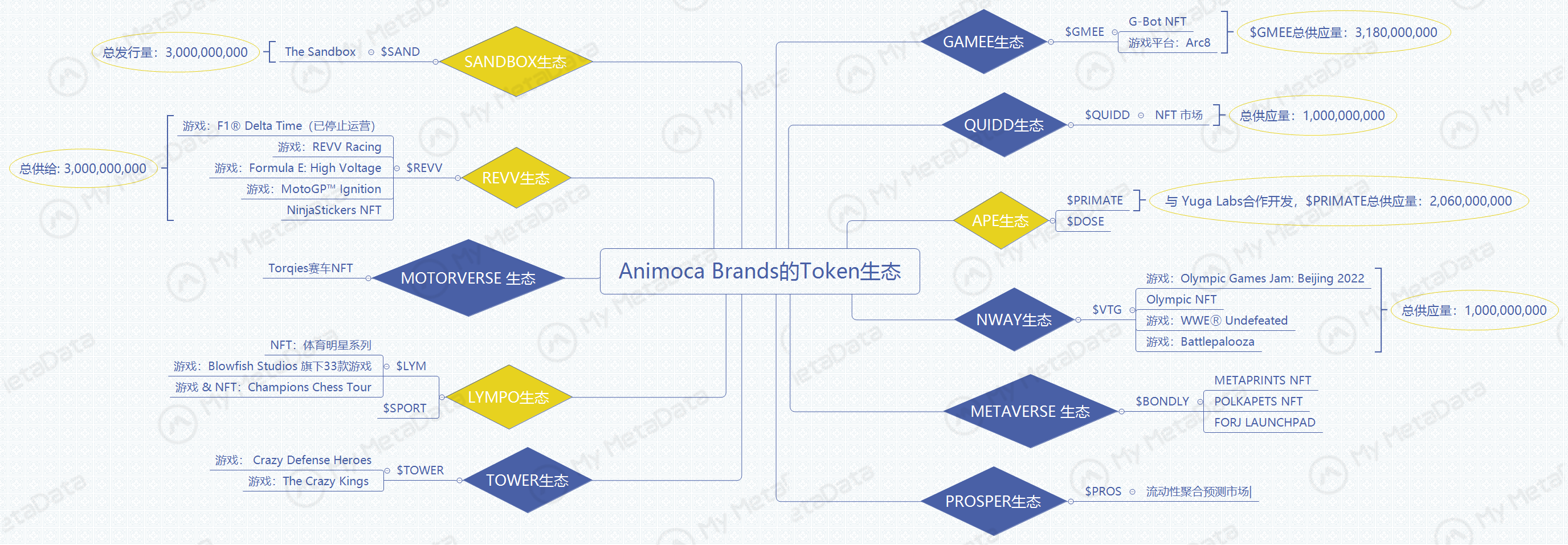 Animoca Brands 一手扶持的链游生态，你了解多少？