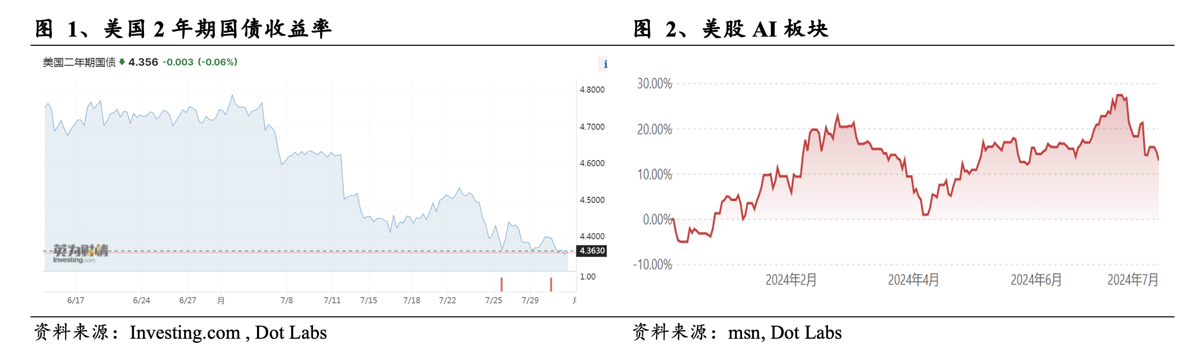 Web3 AI每日点评（2024/7/31）