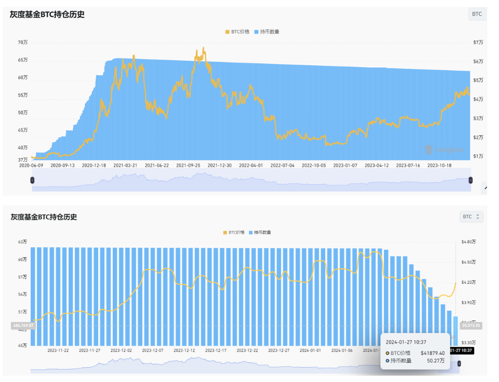 比特币现货ETF的胜负手？——灰度胜诉SEC及比特币现货ETF情况