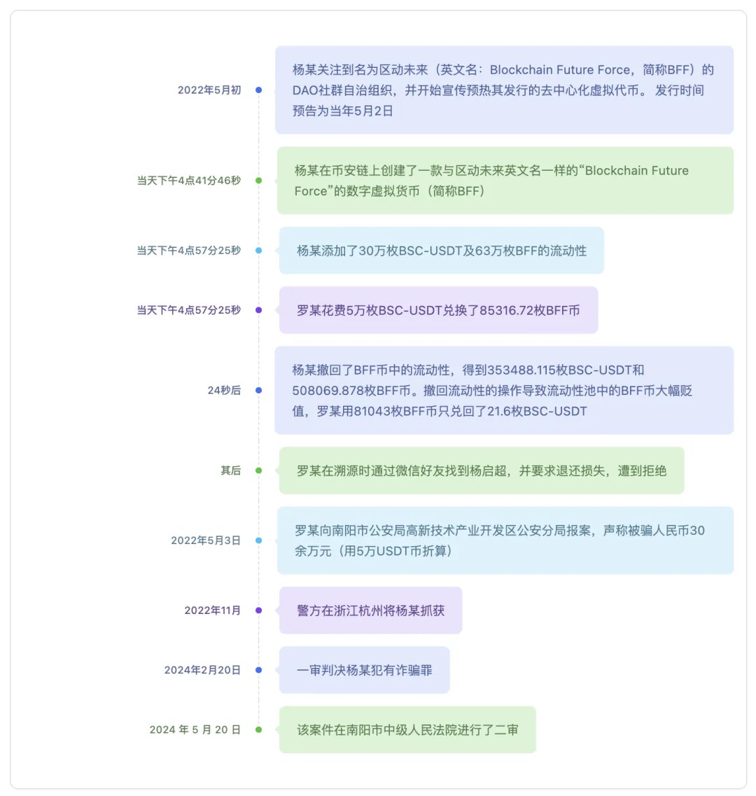 律师解读 | 撤回加密货币流动性的“常规”操作，竟成诈骗？