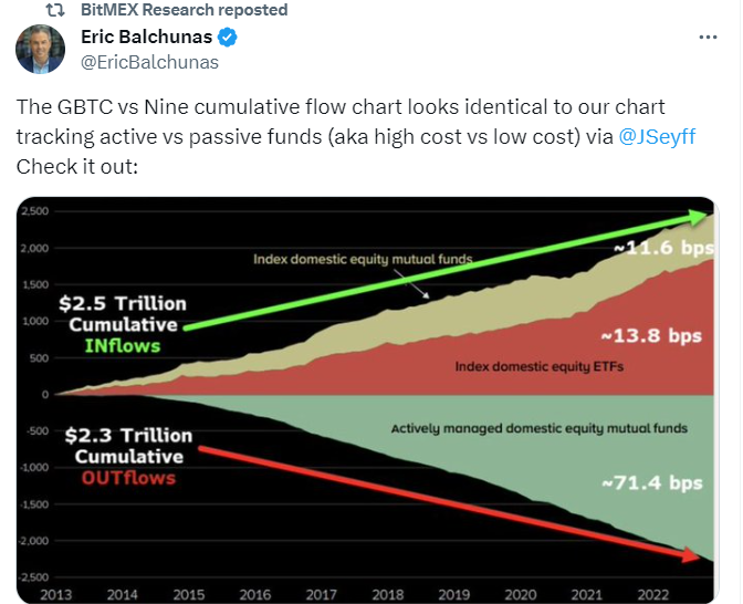 比特币现货ETF的胜负手？——灰度胜诉SEC及比特币现货ETF情况