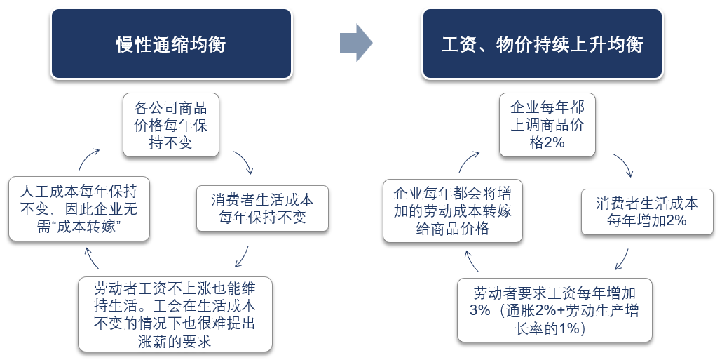 LD Capital: 汇率专题（二）：美日汇率拐点已至