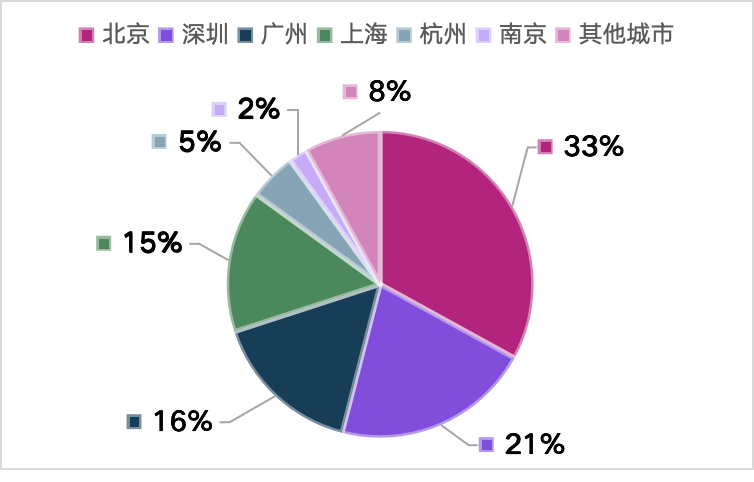 持续赋能波卡生态创新，OneBlock+ 社区 2023 年度回顾