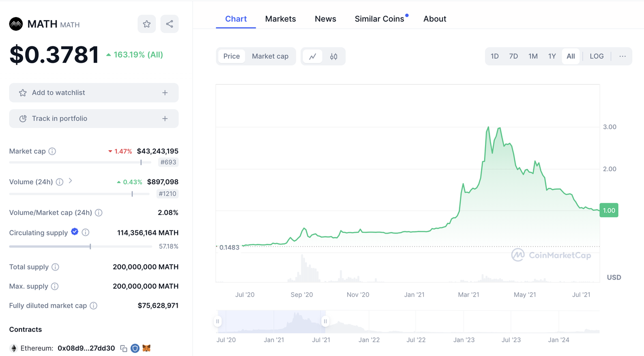 全面解读$BWB的估值和币价走势(最终章)