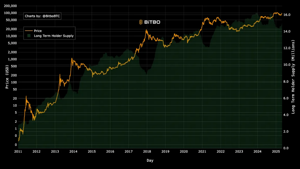 ビットコインのスケーリングの現状: L2 と呼べるシステムはどのようなものでしょうか?