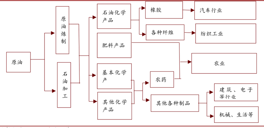 LD Capital: 万字长文解析大宗商品之王 — — 原油