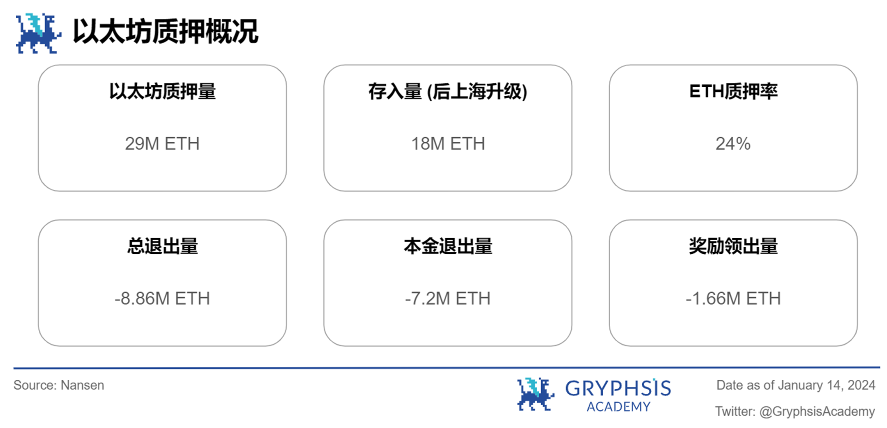 Gryphsis 加密货币周报：比特币ETF获得SEC批准