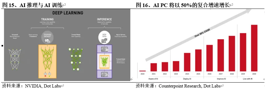 算力风云：解码未来计算大潮