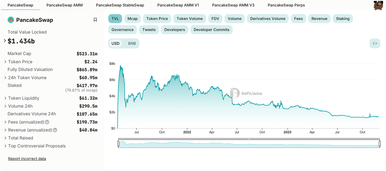 Uniswap项目调研分析报告