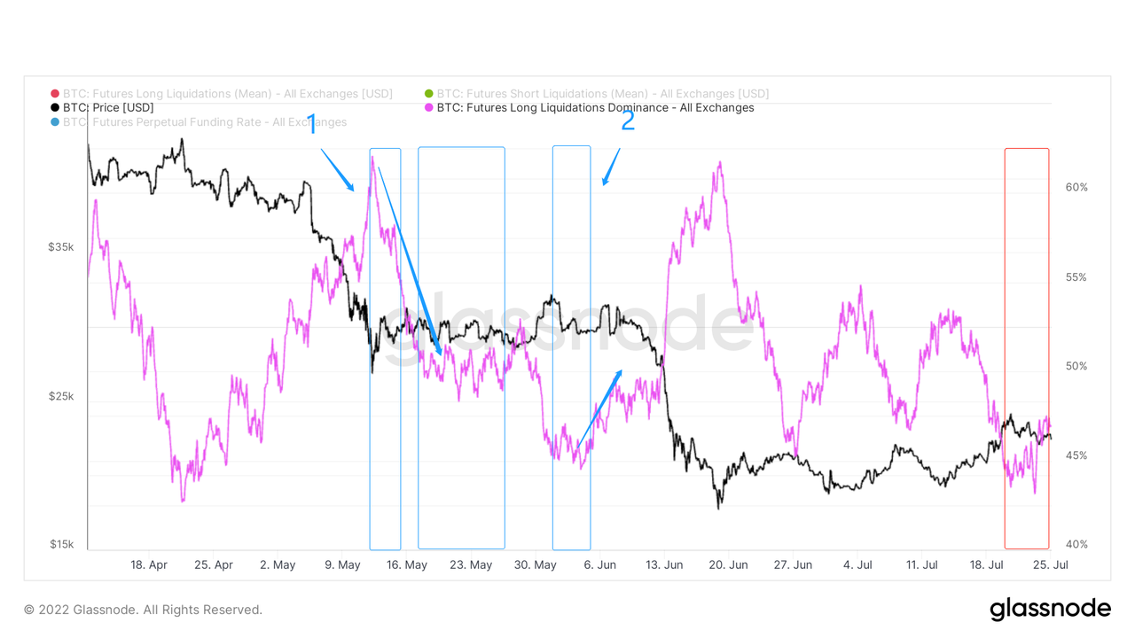 长夜漫漫，韬光养晦 ｜ WTR 7.25