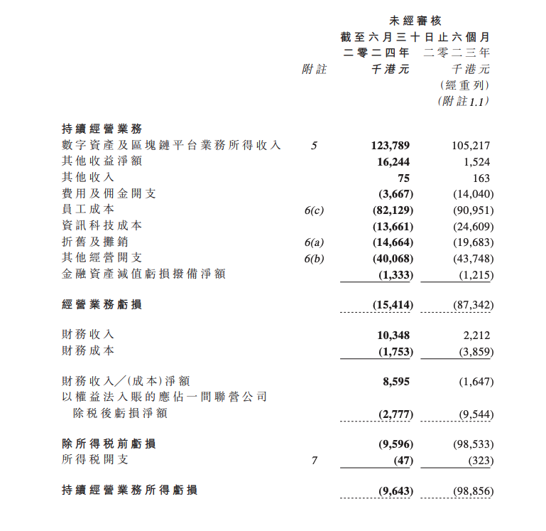 发力聚焦主营业务，OSL 的增长空间几何？ | Techub 财报解读