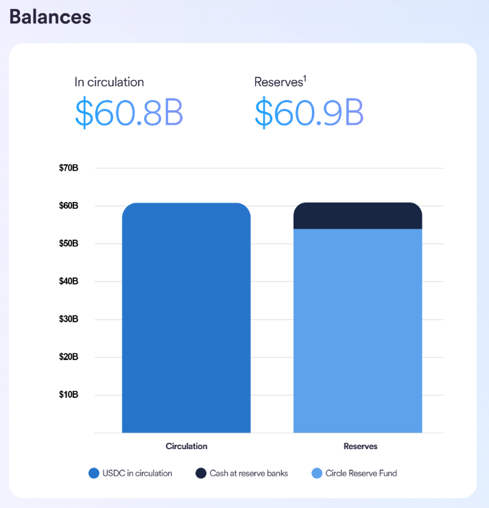 Web3 lawyers explain: Are stablecoins necessarily stable? Why are stablecoins so important?