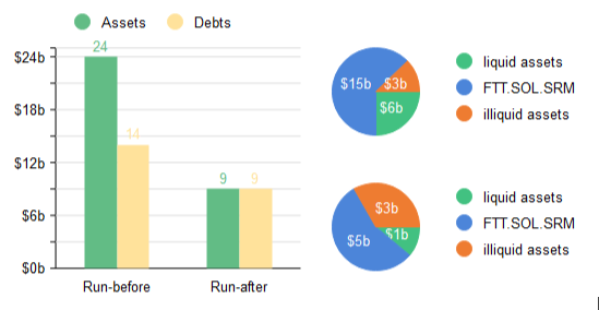 「FTX」覆灭记，中心化交易所再次陷入信任危机