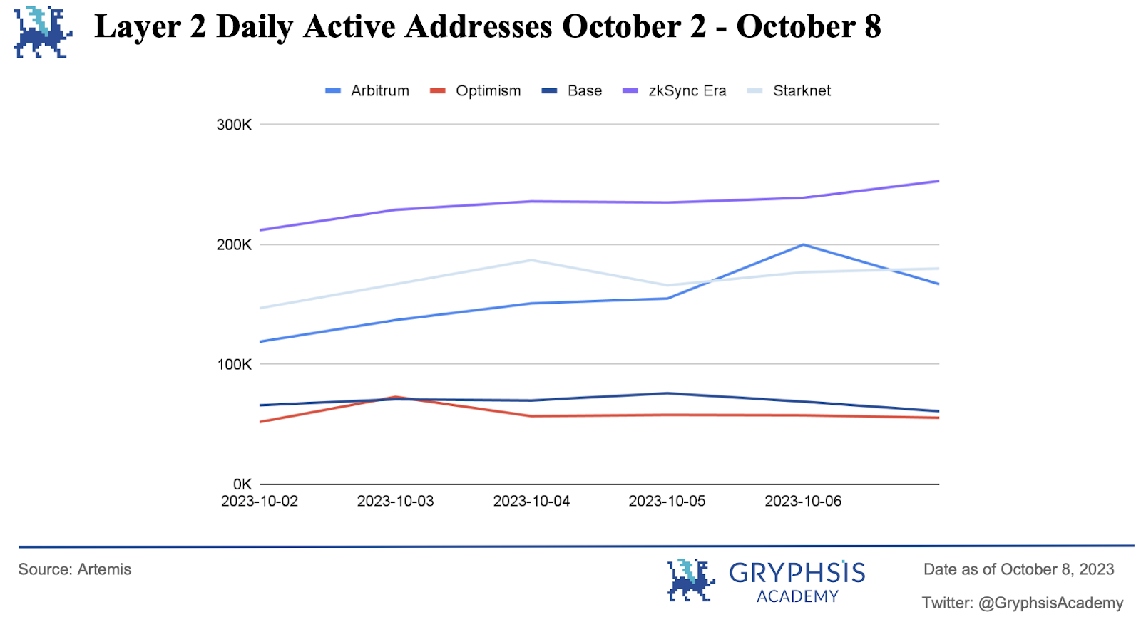 Gryphsis加密货币周报:Stars Arena 的安全问题:与安全漏洞的斗争
