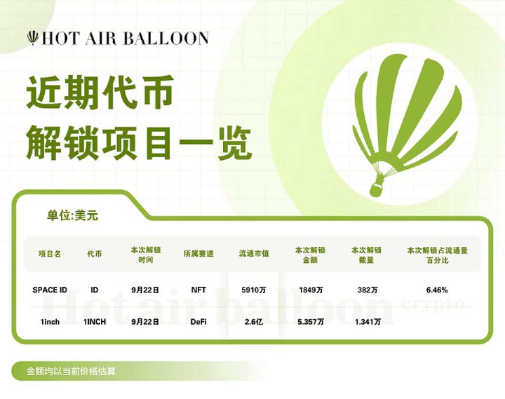 Hotairballoon 热气球加密市场周报（9.11–9.17）