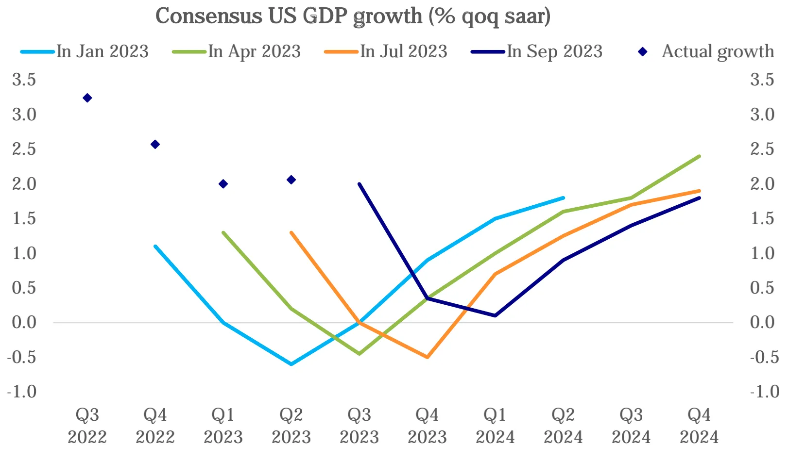 9.21晨会 毫无疑问更加鹰派的9月FOMC