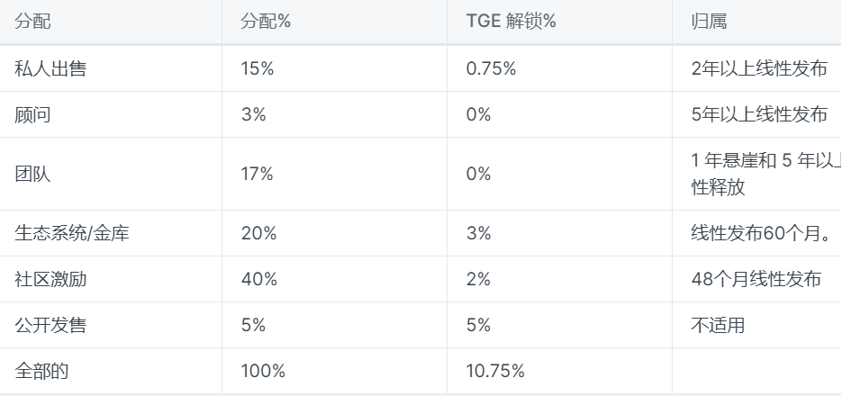 Myshell投研报告：基于opBNB，币安孵化的Web3+AI机器人梦工厂
