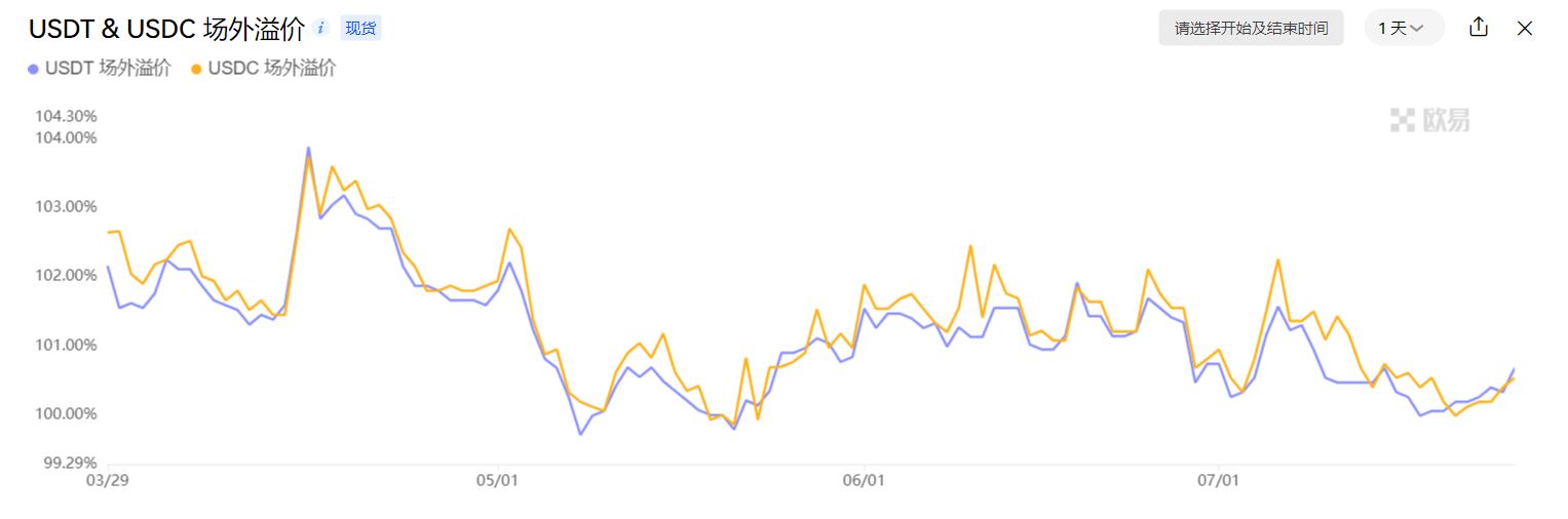 WolfDAO 区块链加密货币行情周报（Jul.27）