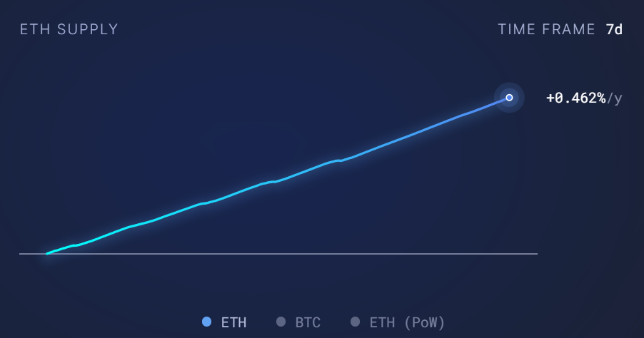 LD Capital加密赛道周报[2023/10/16]