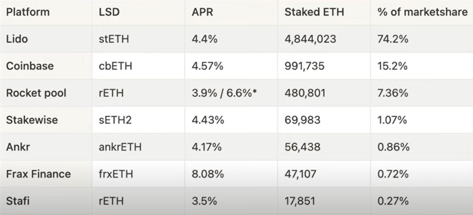 以太坊上海升级即将来临，你能把握新的投资机遇吗？