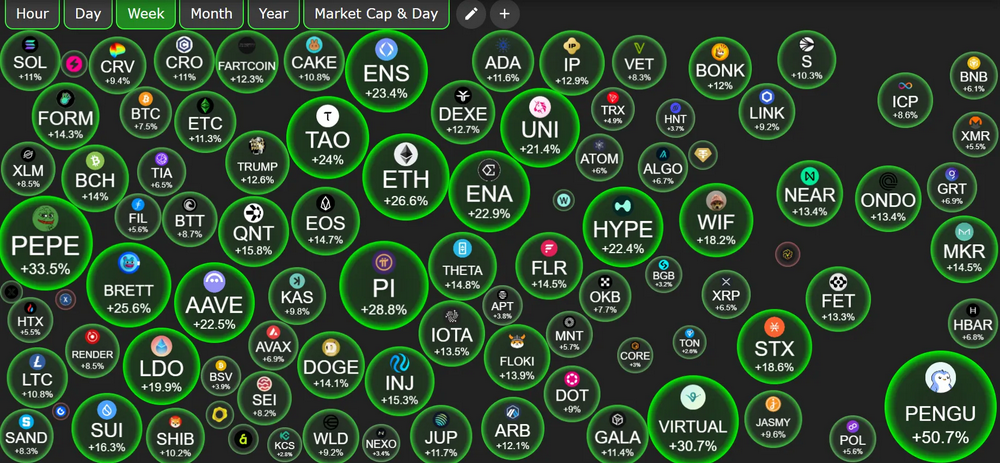 Weekly market hot spot review: MOVE collapse and Web3 manipulation undercurrent, AI and PayFi usher in an acceleration period