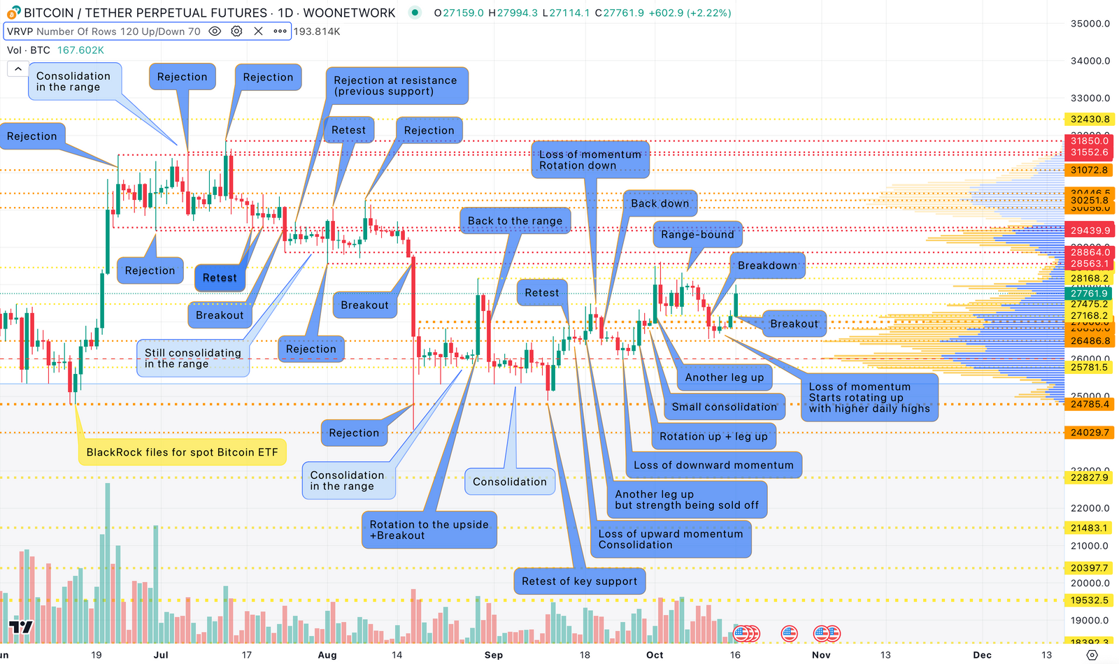 每周交易分析：BTC 现货 ETF 的「假上涨」是未来走势的预兆吗？