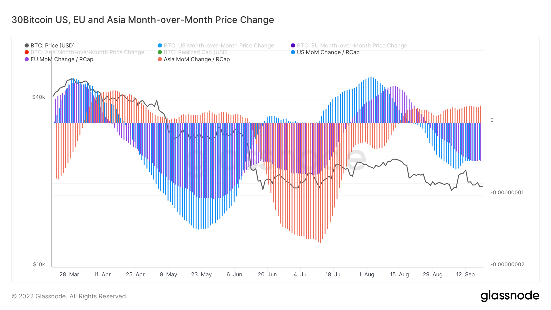 金无足色、璧有微瑕|WTR 9.19