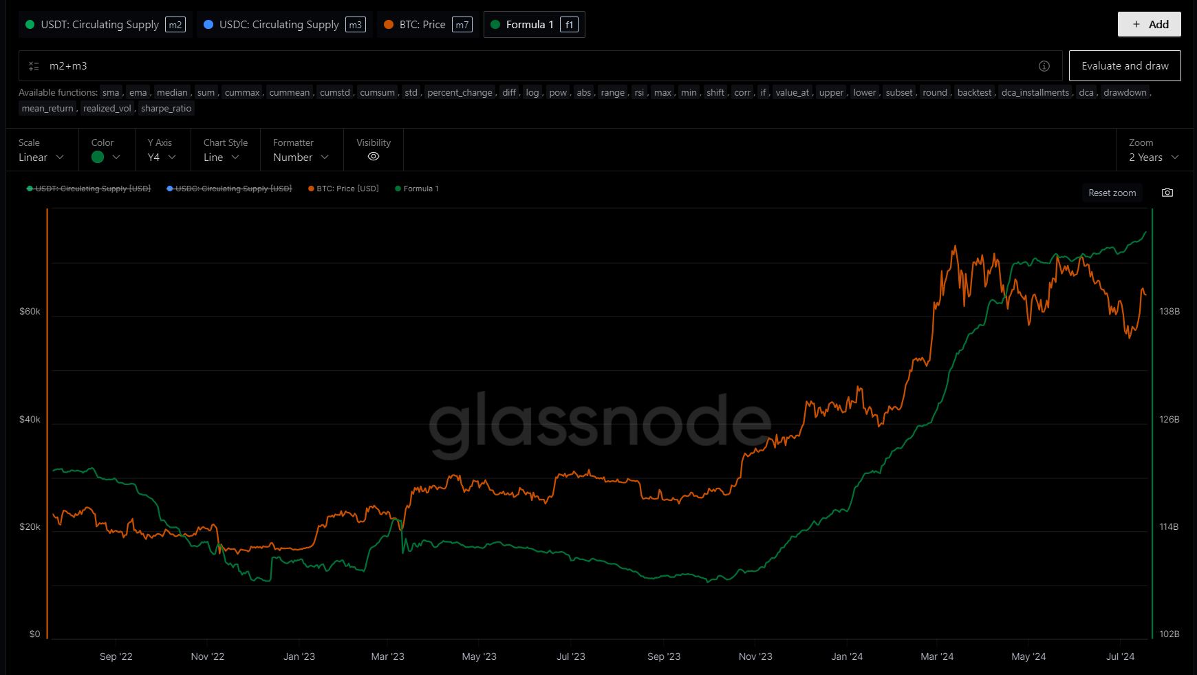 WolfDAO 区块链加密货币行情周报（Jul.22）