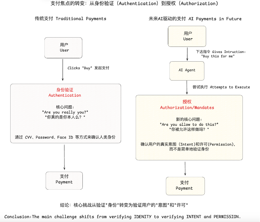 OKX Ventures研报 ：智能体商业全景洞察，架构、趋势与落地路径