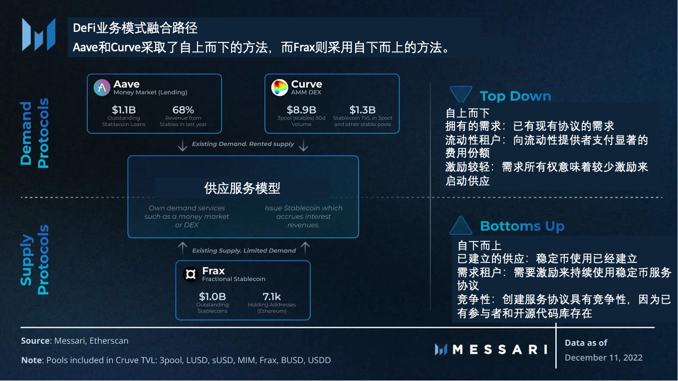 Messari：美国国债推动RWA迅猛发展