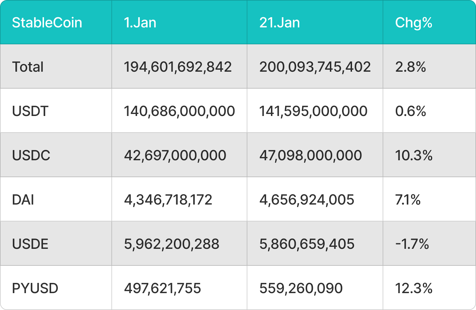 BitMart 研究院VIP洞察 | 一月市场概况,BTC试图突破历史高点未果，特朗普发币引发热议