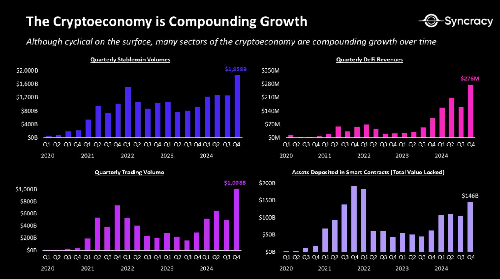 Two sides of the crypto economy: "useless speculation" and "practical
innovation" coexist