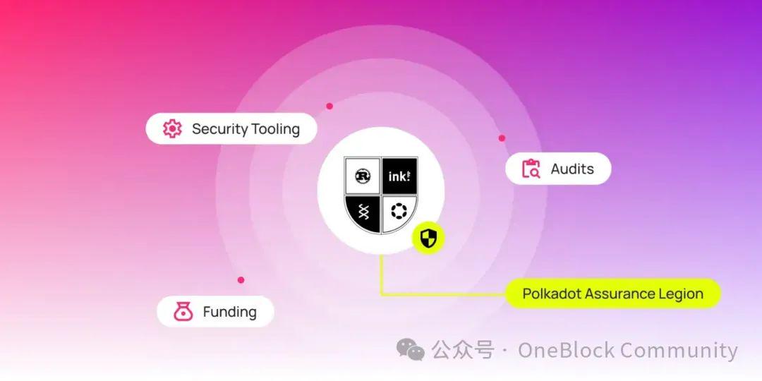 セキュリティはオプションではありません: 開発者はブロックチェーンを選択する際に何を考慮しますか?