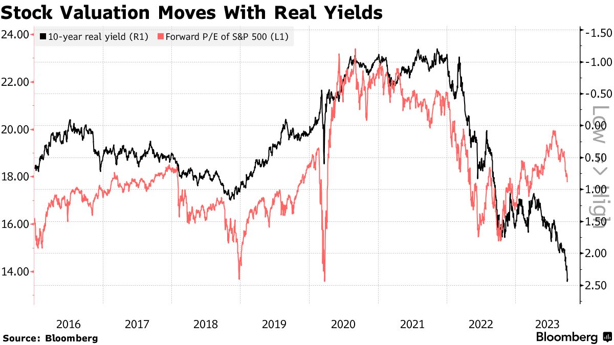 LD Capital: 10.9 长债Y升势不停,股票减仓进行时,三季报的期望