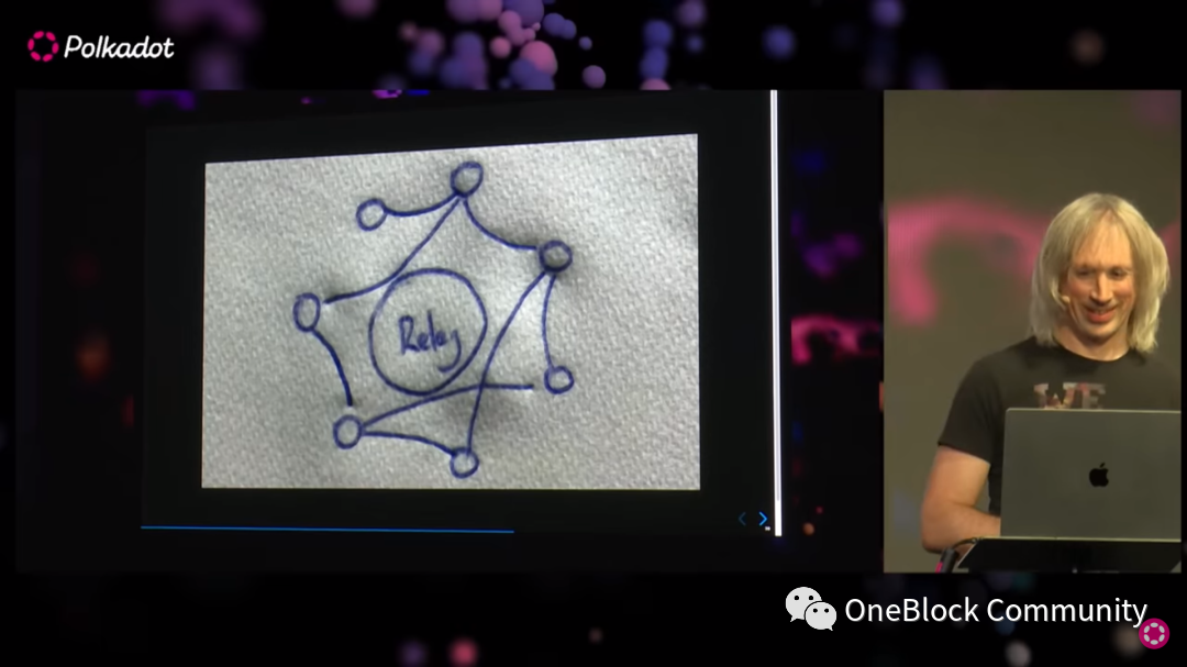 深度解读波卡 2.0：多核、更有韧性、以应用为中心