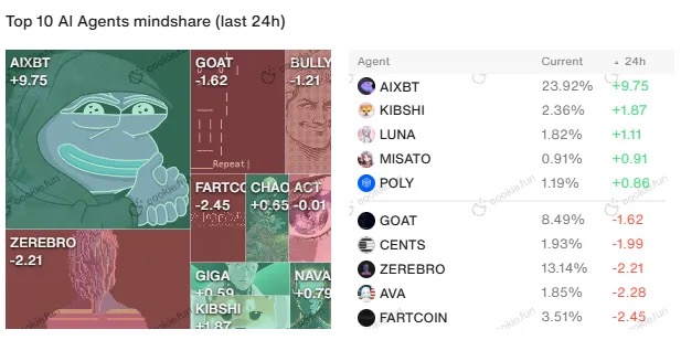 注目度が高まり、取引量が急増、ベースシーズンが到来?